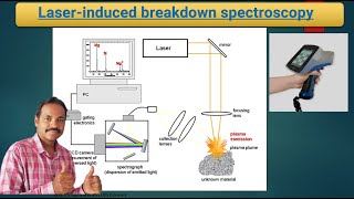 Laserinduced breakdown spectroscopy LIBS in Hindi  Spectroscopic technic in LASER [upl. by Nixie]