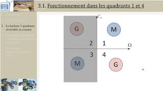 Hacheurs  3 Hacheur 2Q PTSI [upl. by Acessej]