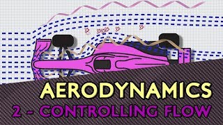 F1 Aerodynamics  2 Turbulence Drag and Vortices [upl. by Dahsra139]