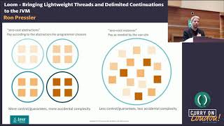 Ron Pressler  Loom Bringing Lightweight Threads and Delimited Continuations to the JVM [upl. by Sosthina755]