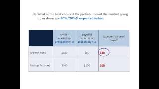 Decision Theory Basics [upl. by Lebasiairam842]