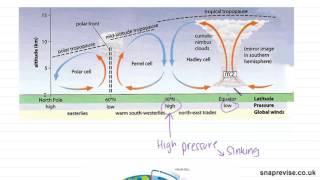 Causes of Aridity in Deserts  Alevel Geography  AQA OCR Edexcel [upl. by Odlaniger]