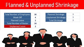 Shrinkage Calculation in BPO  Call Center [upl. by Adniled]