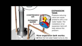 HOW EXPANSION TANK WORK  WHY THEY ARE IMPORTAN TO HAVE THEM [upl. by Winthrop]