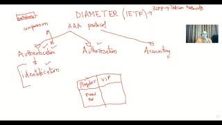 Quick Introduction to DIAMETER Protocol [upl. by Ppik]