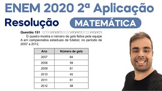 ENEM 2020  2ª APL – O quadro mostra o número de gols feitos pela equipe A em campeonatos estaduais [upl. by Simona]