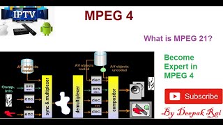 MPEG4 [upl. by Hermes]