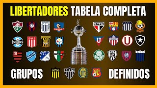 LIBERTADORES  TABELA DA FASE DE GRUPOS  Quando seu TIME vai jogar [upl. by Garrik]