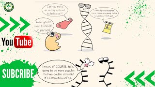 Nucleotides  DNA  RNA  Biochemistry  CSIR  GATE  IITJAM DBT genesisinstitute [upl. by Oirazan]