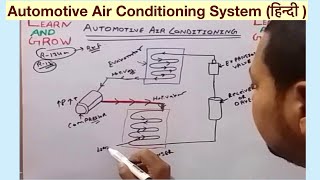 Automotive Air Conditioning System हिन्दी [upl. by Brande]