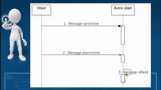 UML  Diagramme de séquence [upl. by Igal]