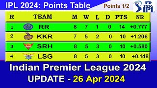 IPL 2024 POINTS TABLE  UPDATE 2642024  IPL 2024 Table List [upl. by Amory831]