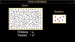 Varyans ve Serbestlik Derecesi [upl. by Anolahs120]
