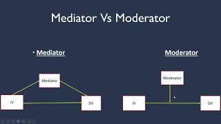 Difference between Mediator and Moderator [upl. by Fai118]