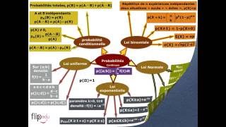 Probabilité [upl. by Lulu861]