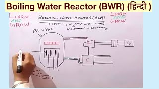 Boiling Water Reactor BWR हिन्दी [upl. by Lelith]