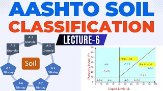 Soil classification  AASHTO Soil Classification civilengineer hindi fast uetlahore urdu [upl. by Keyser]