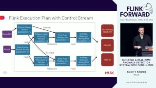 FlinkForward SF 2017 Scott Kidder  Building a RealTime AnomalyDetection System with Flink  Mux [upl. by Ten]