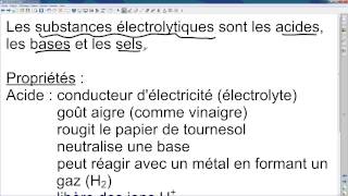 Les électrolytes [upl. by Stauffer]