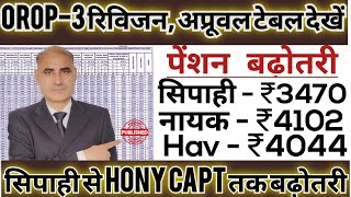 OROP3 Revision table Pension increase News  पूर्व सैनिकों की पेंशन में बढ़ोतरी रिवीजन तालिका जारी [upl. by Netsrik]