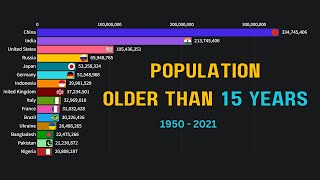 Top 10 Countries by Population Older than 15 Years 1950  2021 worldpopulation populationtrends [upl. by Htinek]