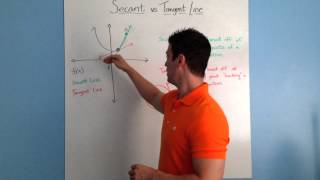 Secant Line vs Tangent Line conceptual [upl. by Whitaker]