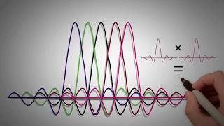 23  OFDM OFDMA IN 4G LTE  PART 1 [upl. by Irab994]