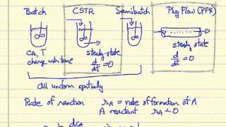 Introduction to Chemical Reactor Design [upl. by Naman542]