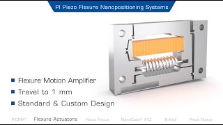 Piezo Motion Nanopositioners Piezo Flexure Actuators amp Motors for Precision Autiomation [upl. by Leong]