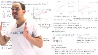 Enzyme Kinetics of Reversible Inhibition [upl. by Friedberg]