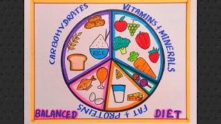 Balanced Diet Chart Drawing Balanced Diet Diagram Balanced Diet Plate Drawing Healthy Diet Chart [upl. by Attenauqa111]