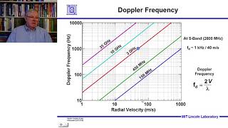 Introduction to Radar Systems – Lecture 8 – Signal Processing Part 1 [upl. by Gloriana618]