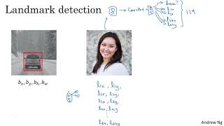 C4W3L02 Landmark Detection [upl. by Kumler626]