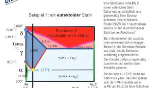 EisenKohlenstoffZustandsschaubild Teil 2  Wissensfloater 51 [upl. by Eldnar]