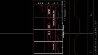 Timing Diagram of Opcode Fetch microprocessor 8085 timing fyp fypシ shorts reels viral [upl. by Natividad311]