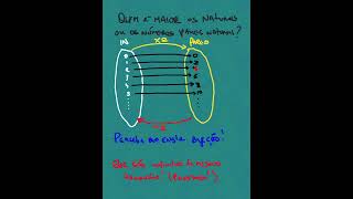 Quem é maior Os Naturais ou os pares naturais😱😱♾️ matematica infinitos [upl. by Eronaele]