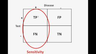 Evaluation of Diagnostic Tests [upl. by Suiravad]