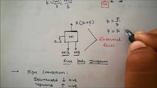 equation of motion for undamped free vibration newtons second law of motion [upl. by Pownall689]