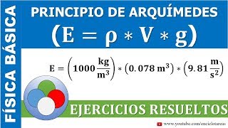 FUERZA DE EMPUJE  PRINCIPIO DE ARQUIMEDES [upl. by Giorgi377]