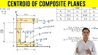 How to find Centroid of an C  Section  Problem 3 [upl. by Ahsiugal387]