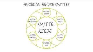 Hvordan hindre smitte Smittekjeden [upl. by Rednave]