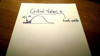 Stats Hypothesis Testing Traditional Method [upl. by Velvet]