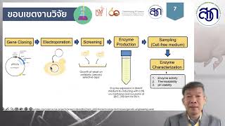 การศึกษาการผลิตเอ็นไซม์ xylanase ทนร้อนเพื่ออุตสาหกรรมอาหารสัตว์ [upl. by Ynaittirb]