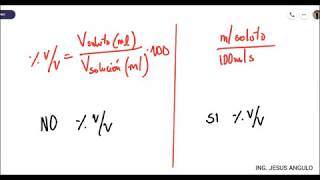 Formulas multiplicación y división para calcular porcentajes en excel [upl. by Inattirb]