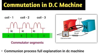 commutation in dc machine  commutation in dc generator  commutation  commutation in dc motor [upl. by Nosrettap]