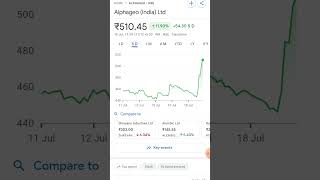 Alphageo India Ltd [upl. by Norman]