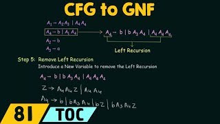 CFG to GNF Conversion Removal of Left Recursion [upl. by Bodkin]