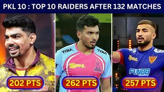 Pro Kabaddi Season 10  Top 10 Raiders After 132 Matches  PKL Top 10 Raiders After 132 Matches [upl. by Daveda]