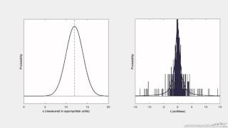 Meaning of Students tDistribution Simulation [upl. by Ahsircal]