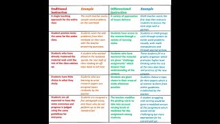 English Language Art and Reading TEKS and The Science of Teaching Reading Deep Dive TEXES EXAM PREP [upl. by Meldoh]